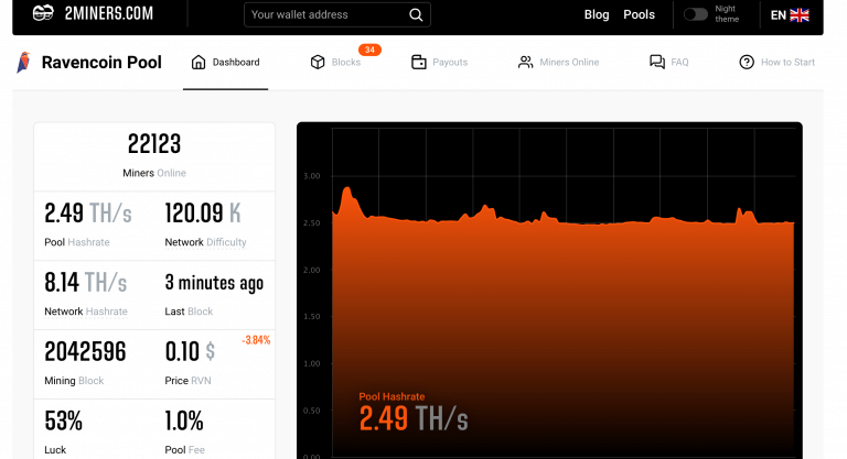 Video Card Overclocking For Ravencoin RVN And FIRO Mining Crypto