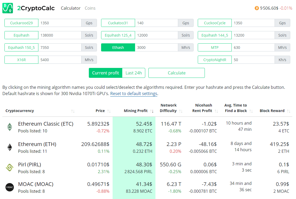 How many bitcoins can i earn per day