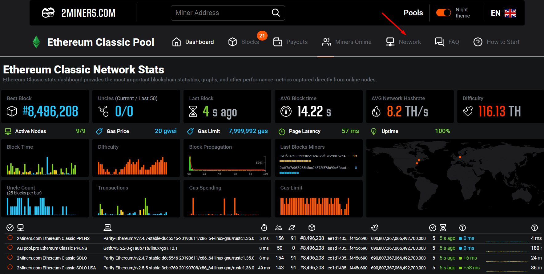 How The Mining Pool Works Pplns Vs Solo Crypto Mining Blog