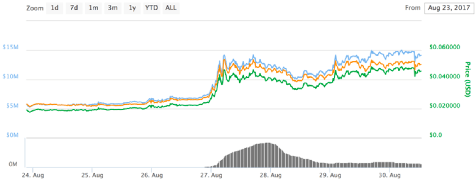 bitcoin nethash chart)