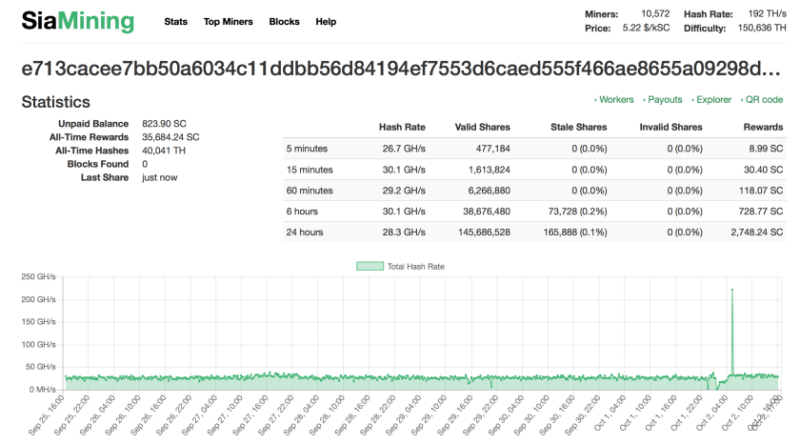 crypto mining calculator siacoin