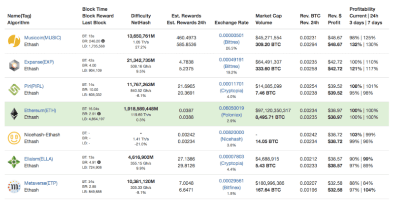 pirl crypto price