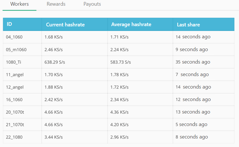 gtx 1070 bitcoin skaičiuoklė