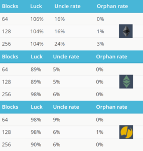 what is luck in crypto mining