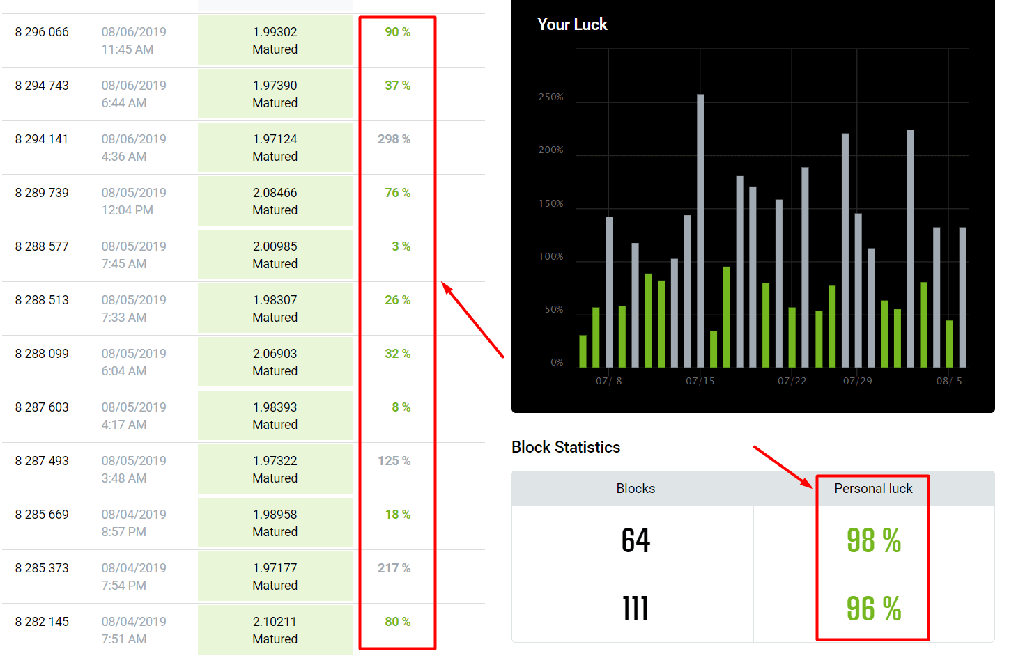 23+ 2miners etc solo Popular