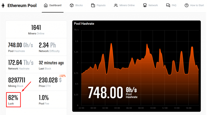 what is luck in crypto mining