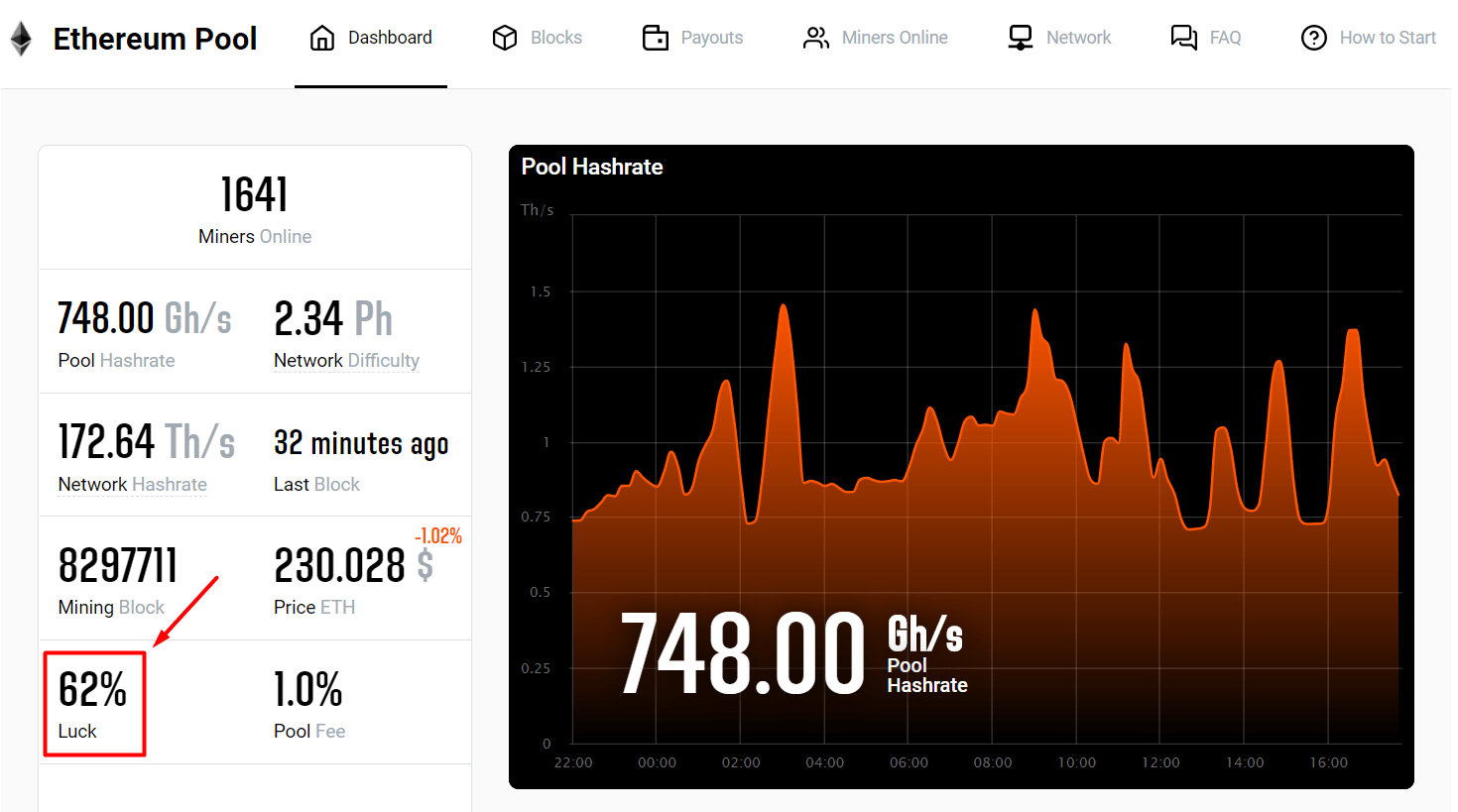 Bitcoin Solo Pool