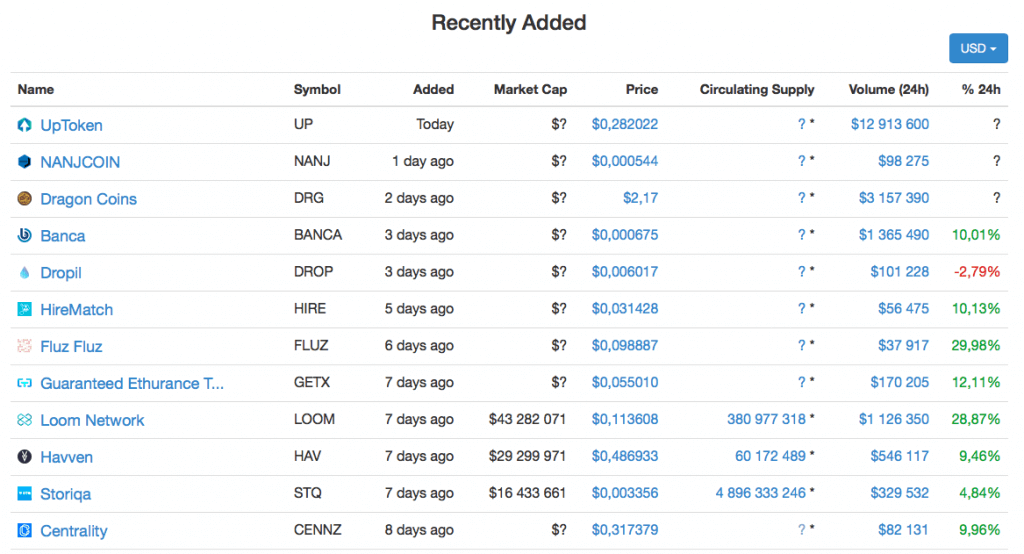 is it profitable to mine cryptocurrency in uk