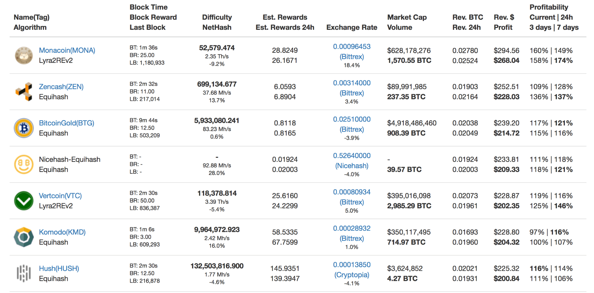 Mining Bitcoin with GPU – Bittrex.com Auto-Sell - Crypto ...