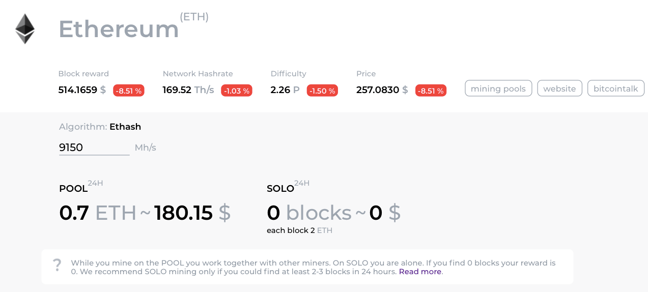 ethereum mining calculator profit