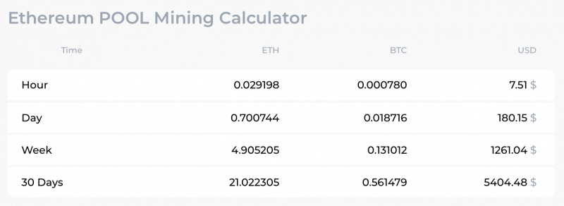 mining profit ethereum cryptocompare