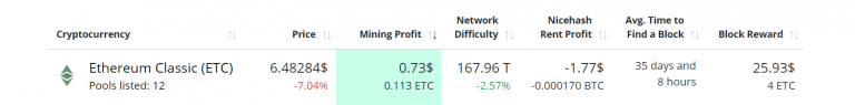 How to Mine Ethereum Classic: ETC Mining and Profitability ...