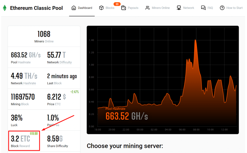 ethereum classic mining profitability