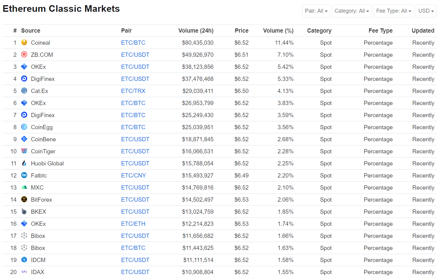 Best ethereum classic mining pool