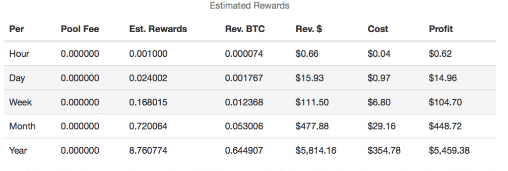 ethereum classic mine rates