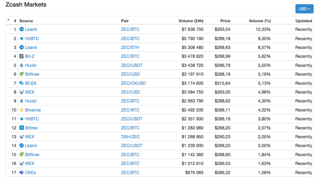How to mine Zcash ZEC Mining and Profitability Crypto Mining Blog