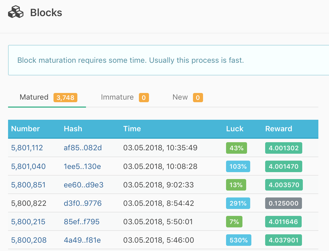 Ethereum Classic (ETC) Mining Pools