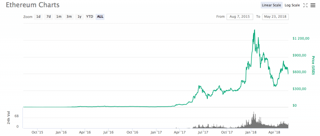 How to Mine Ethereum (ETH) | Beginner’s Guide