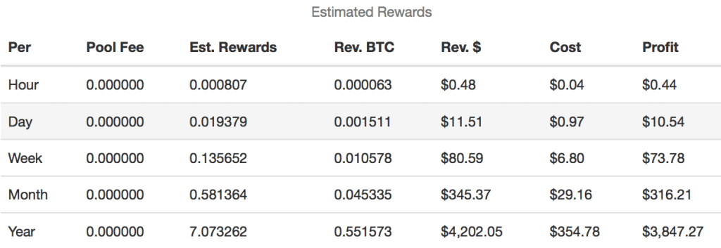 What is Ethereum Mining