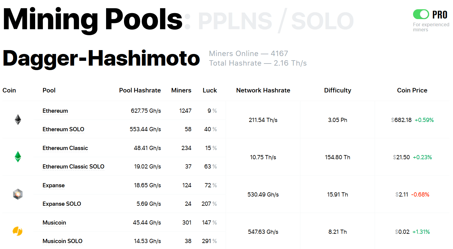 cgminer pool hashrate