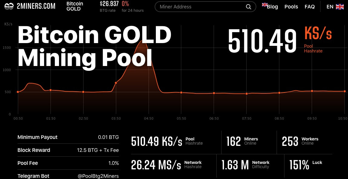 bitcoin gold mining calculator