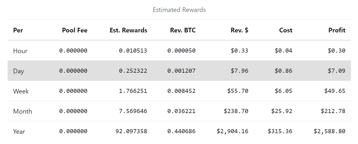 How do you get bitcoins for free