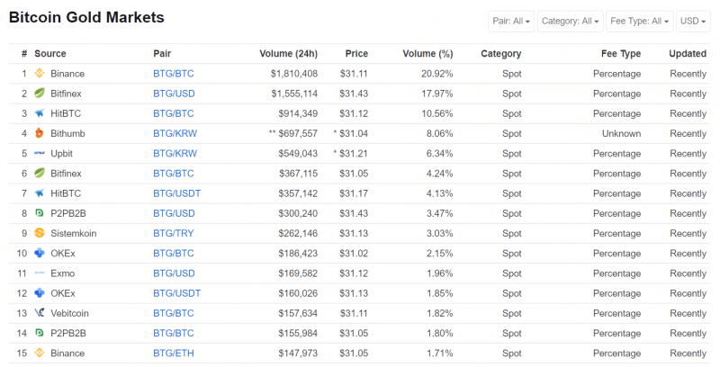 How to Mine Bitcoin Gold - Definitive Guide