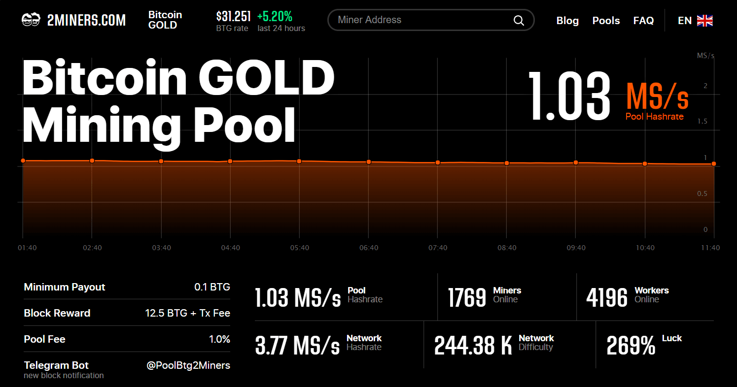 bitcoin gold pool list