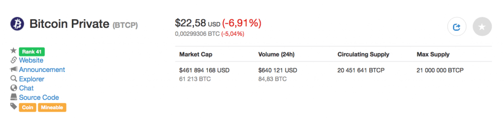 btcp profitability