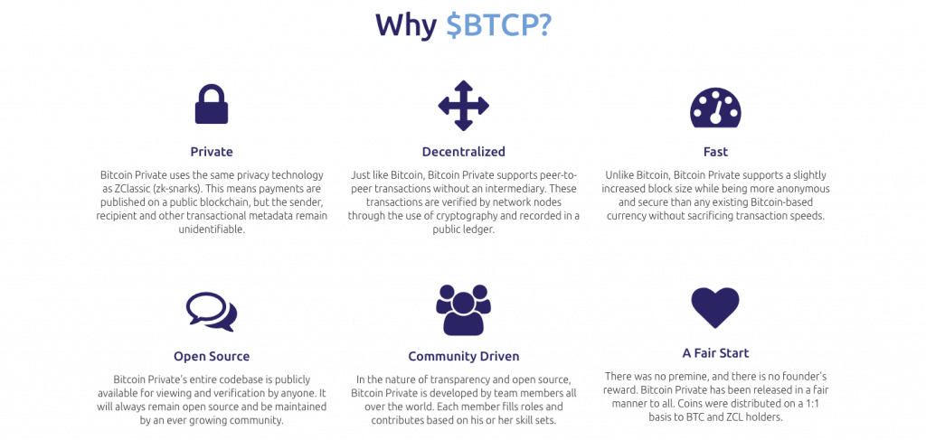 btcp profitability