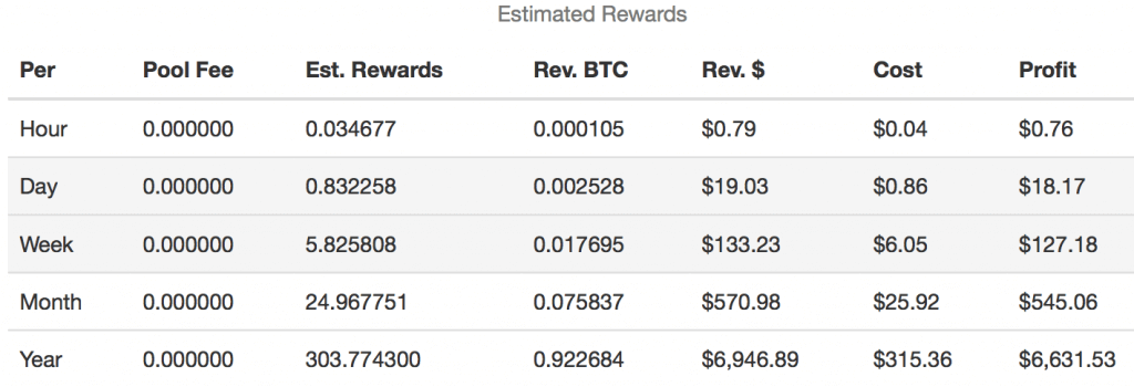 btcp profitability