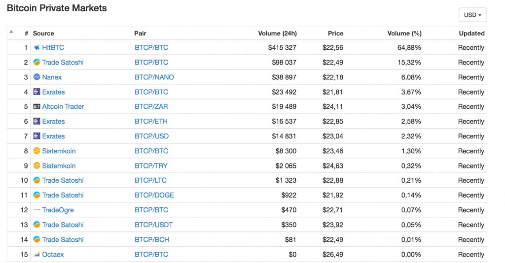 geriausia crypto day trading platforma