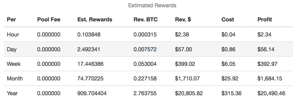 btcp profitability