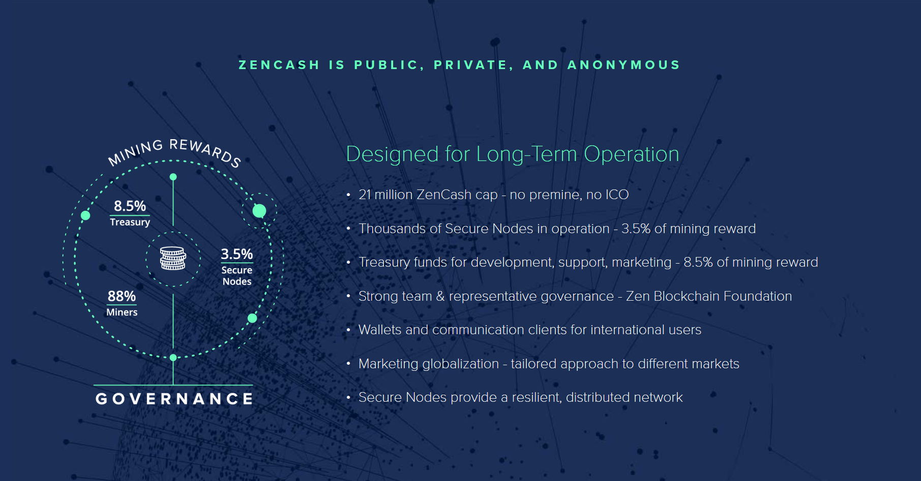 Horizen Сhats