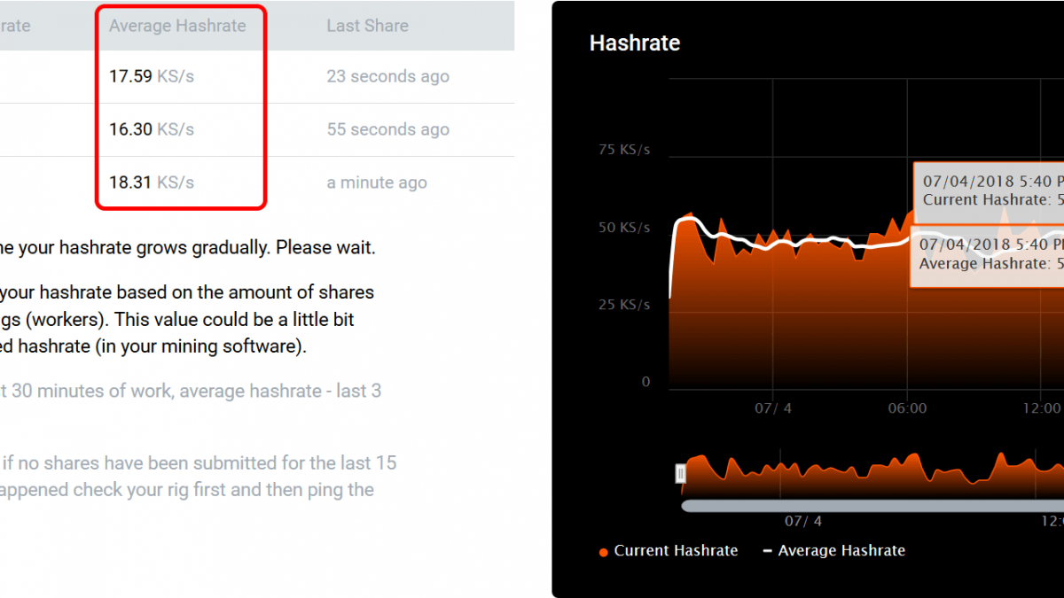 Innosilicon A9 ZMaster vs. Antminer Z9 Mini - Profitability Comparison and  Setup Guide - Crypto Mining Blog