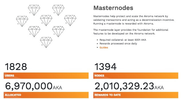 akroma price crypto