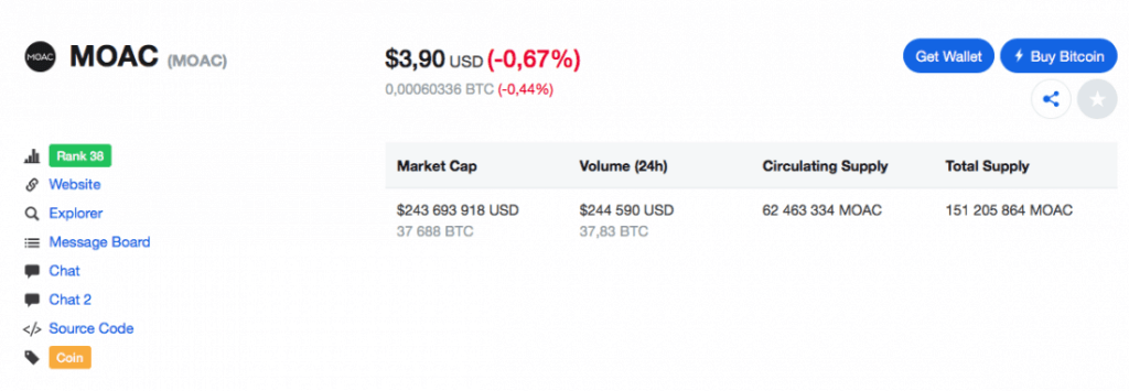 moac crypto price