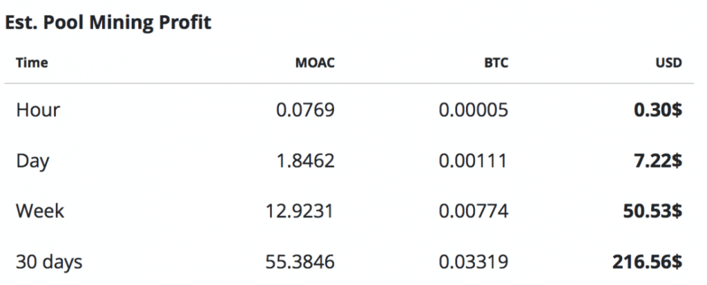 moac crypto price