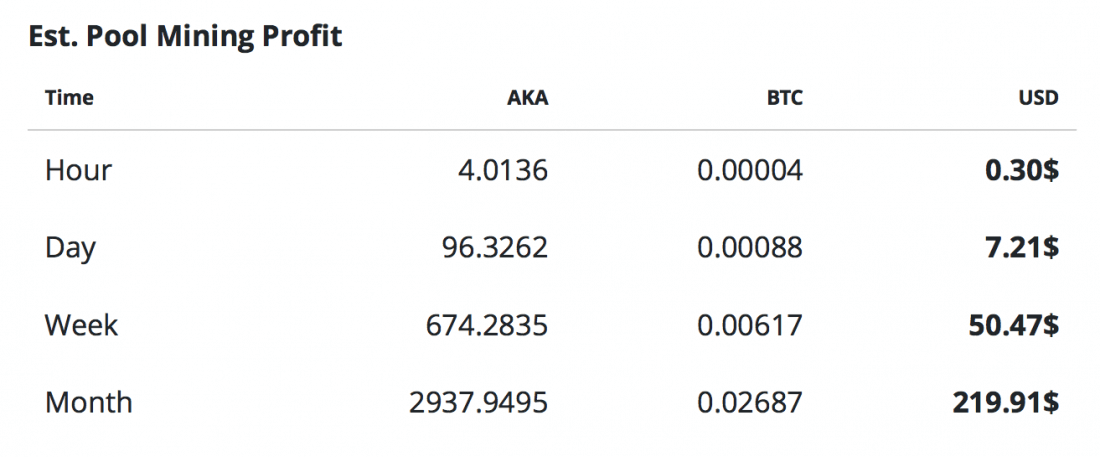 akroma price crypto