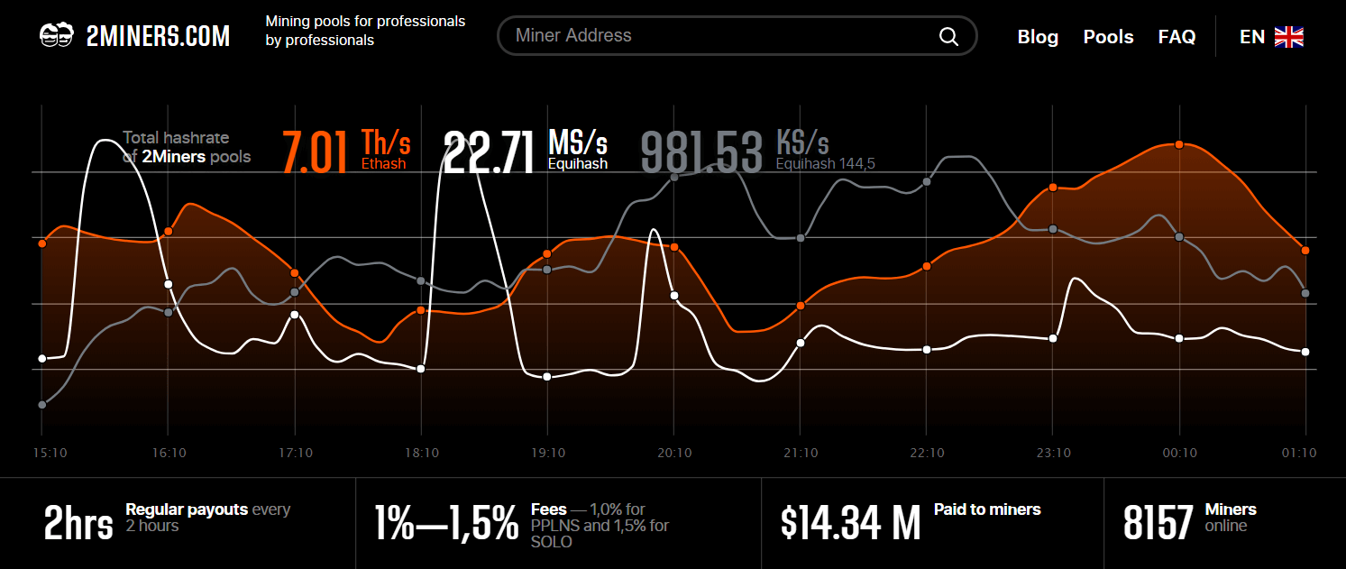 Ethereum (ETH) price stats and information