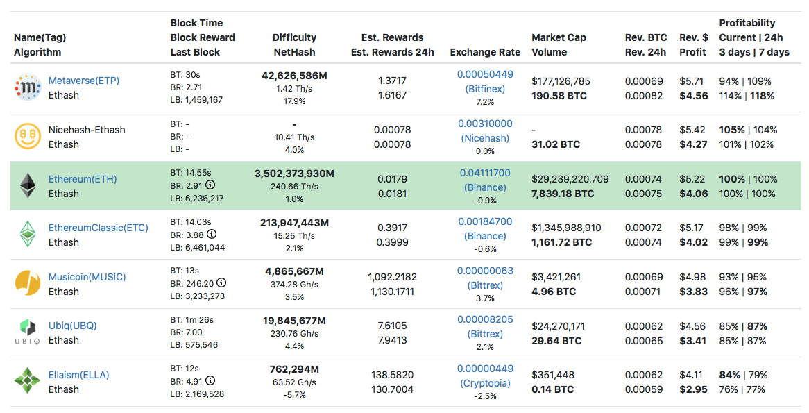 profit bitcoin gold gtx 1070