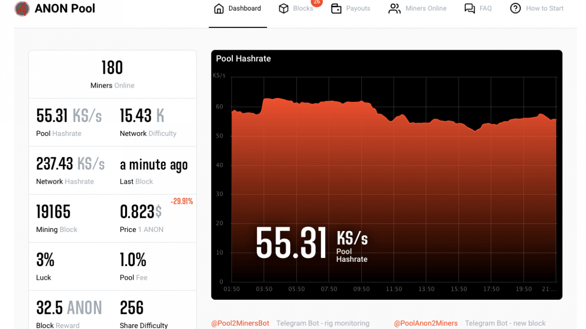 How to Mine Anon - Profitability & Mining Pool Setup - Crypto Mining Blog