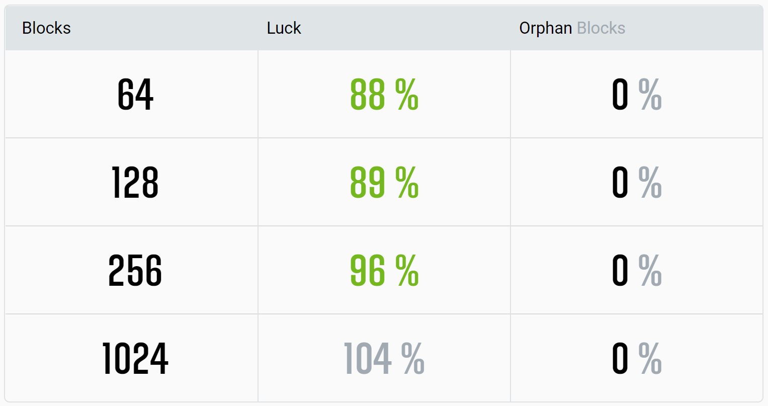 Personal Lu!   ck On Solo Mining Pools Crypto Mining Blog - 