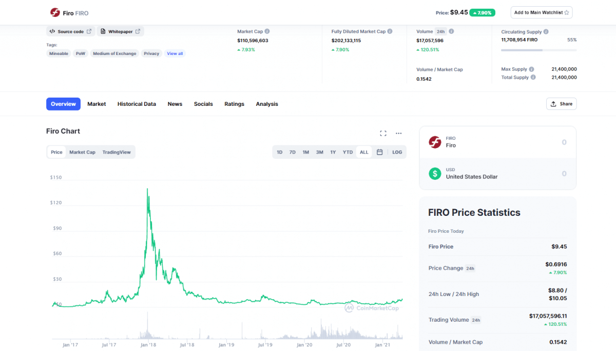 fira price crypto