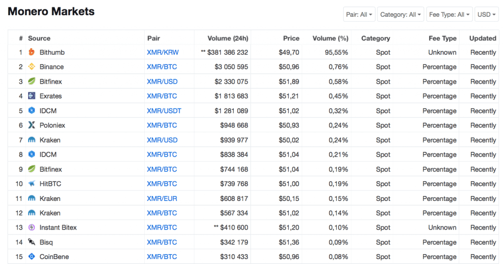 Definitive Guide: How To Mine Monero? [Updated] - Crypto Mining Blog