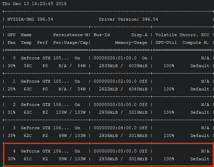 Gtx 1060 2025 3gb hashrate