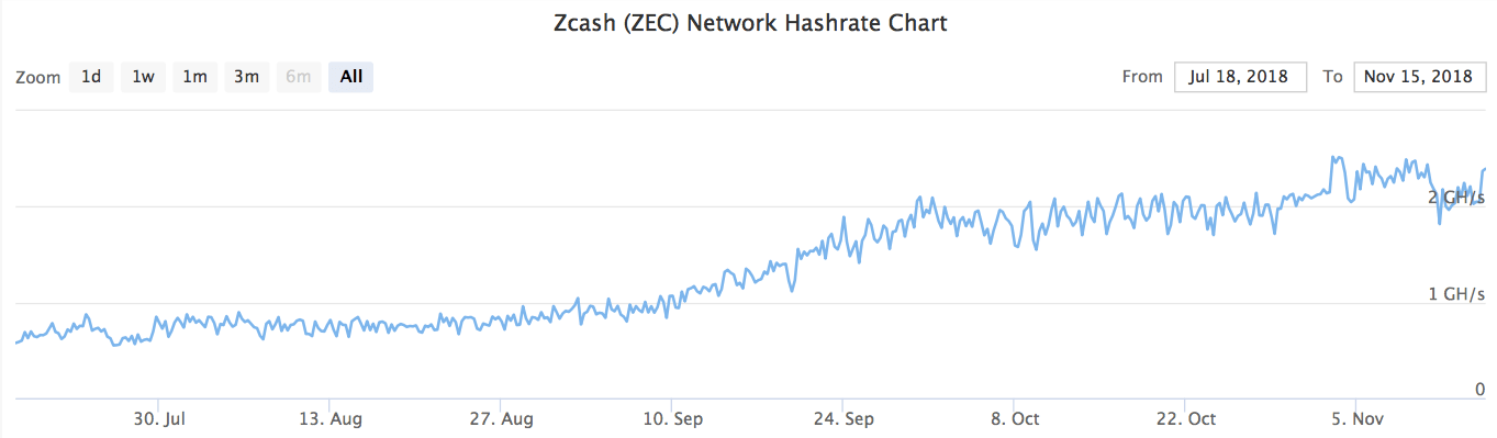 Mining In 2019 Is This The End Crypto Mining Blog - 