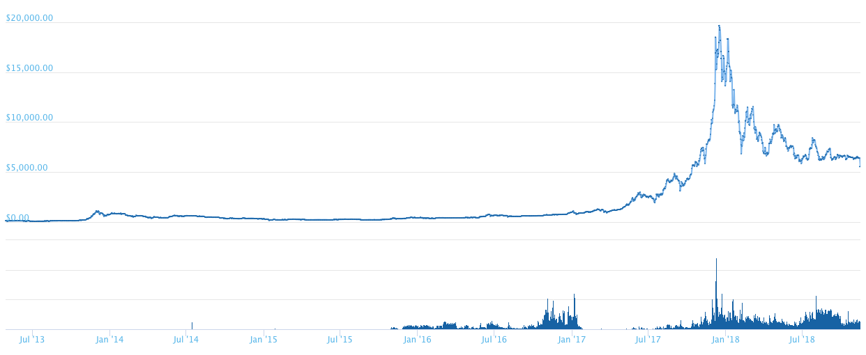 Current Cost Of 1 Bitcoin Mining Is Poi!   ntless - 