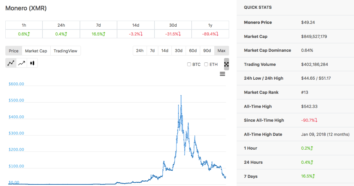 bitcoin mining monero