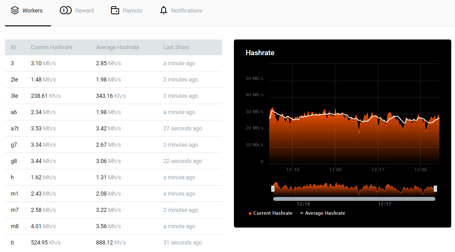 Actual hashrate for video cards in 2019